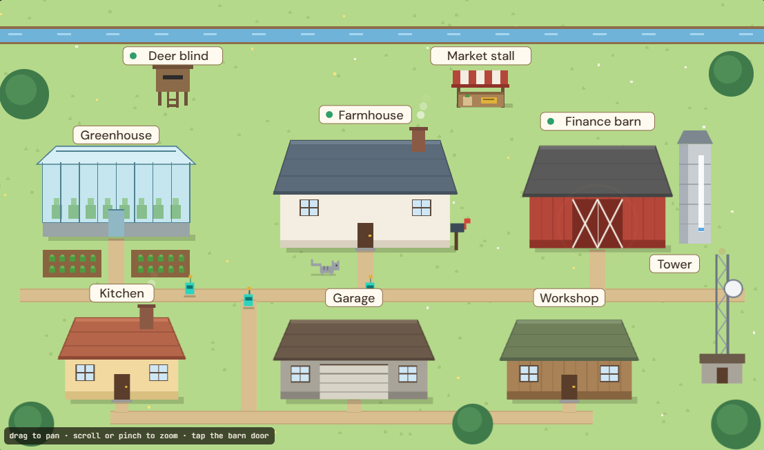 Pixel-art homestead map with a farmhouse, barn, greenhouse, workshop and other buildings connected by dirt paths